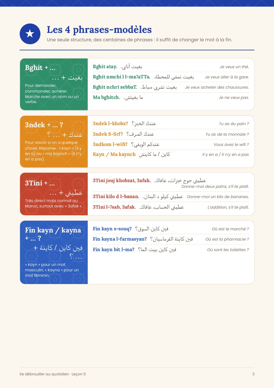 Page de la leçon 5 sur les phrases-modèles